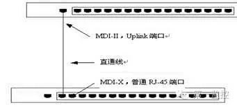网络交换机接口全解析 从RJ45到QSFP，你了解几个？